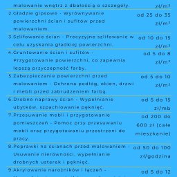 Michał Chocimski Chocimsky - Solidne Położenie Gładzi w Koninie