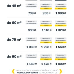 Sprzątanie mieszkań Kraków 1