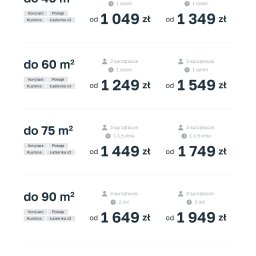Sprzątanie mieszkań Kraków 3