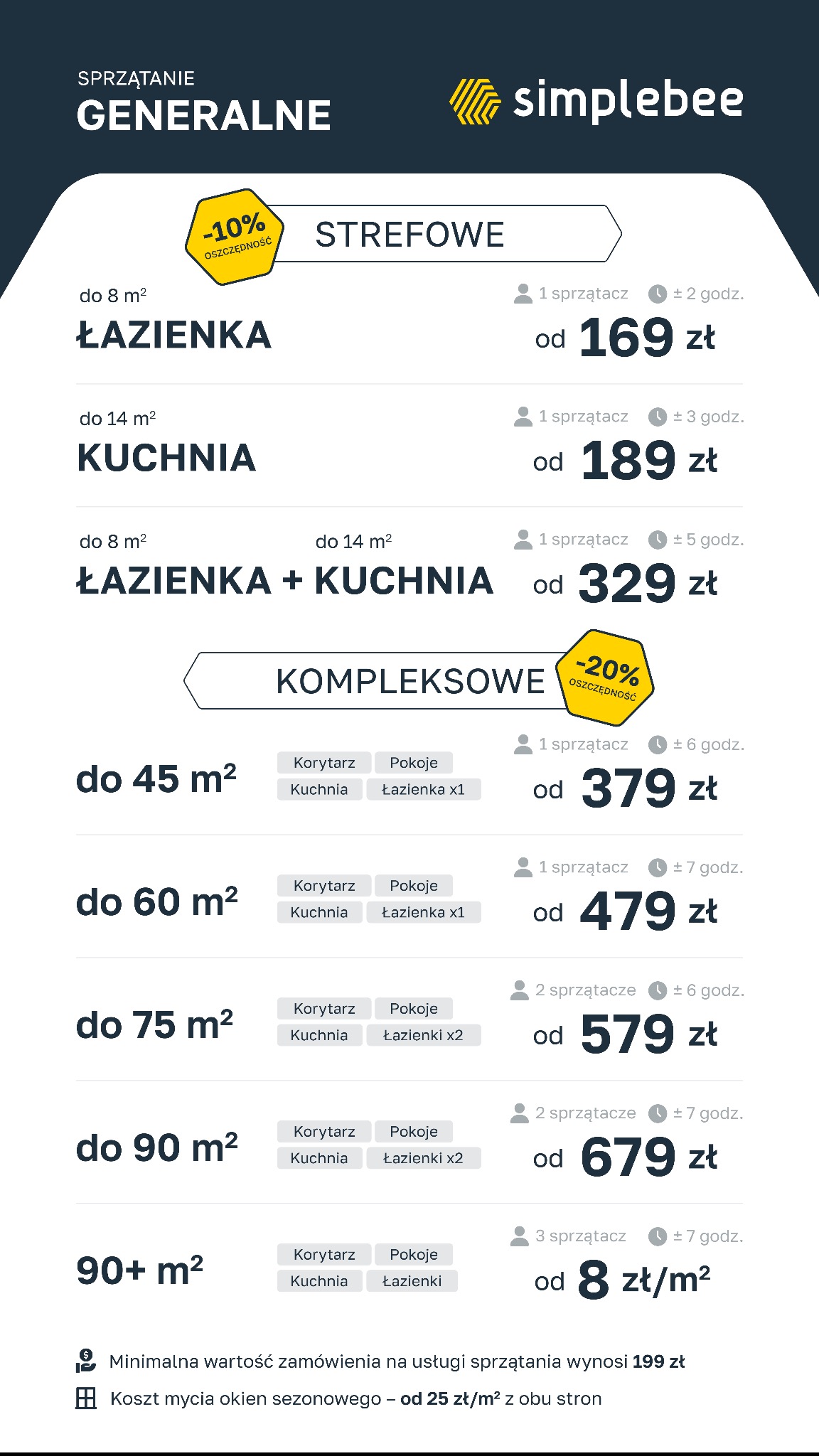 Grafika z cennikiem usług firmy sprzątającej Simplebee, oferującej sprzątanie generalne i strefowe łazienek, kuchni oraz kompleksowe sprzątanie mieszkań i domów o różnym metrażu, z podziałem...