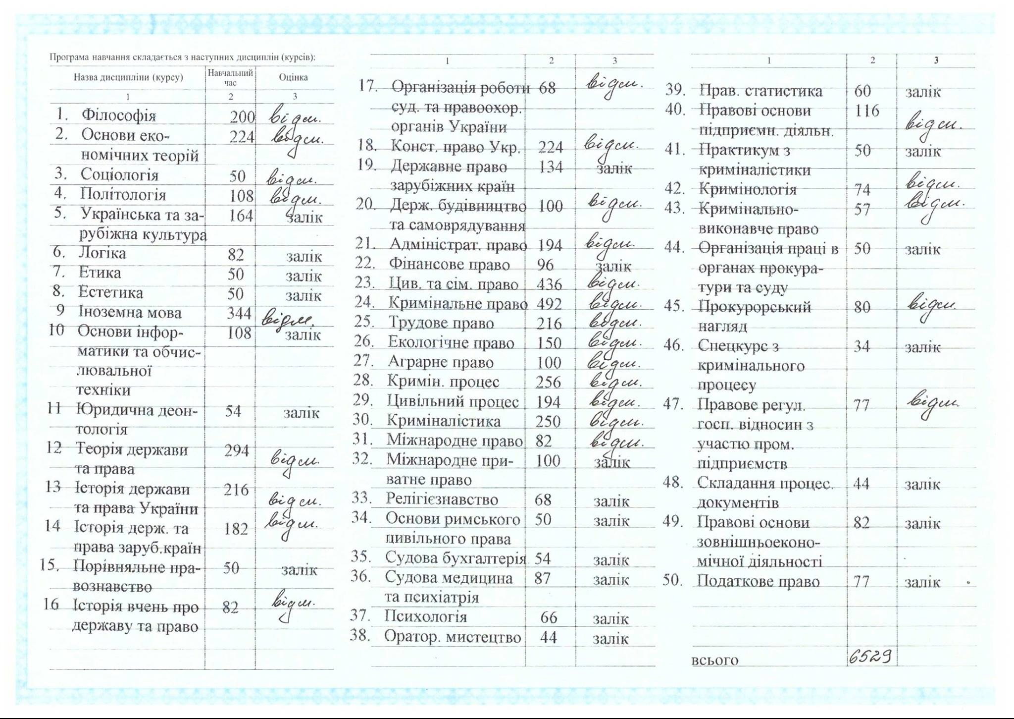 Skan dokumentu z listą przedmiotów prawniczych, godzinami zajęć i ocenami, napisany w języku ukraińskim.