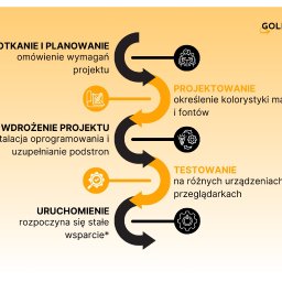 Tworzenie stron internetowych Jaworzno 3