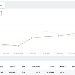 Jakub Walęcki SCALE HUB - Dom i Ogród
