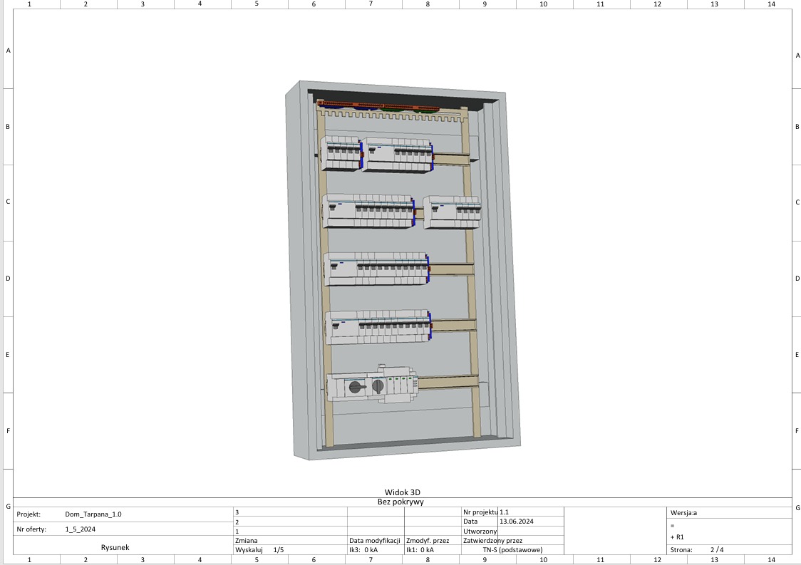 Wizualizacja rozdzielnicy