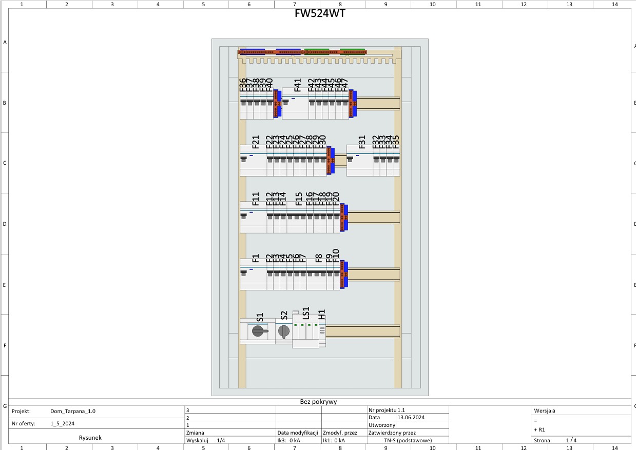 Wizualizacja rozdzielniy