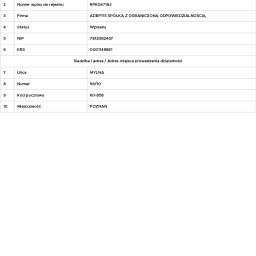Jestem wpisany do rejestru pośredników kredytu konsumenckiego pod numerem RPK047162 - swoją działalność wykonuje z dotrzymaniem wszystkich obowiązków prawnych.