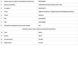 RPH001805 to mój numer Agenta pośrednika kredytu hipotecznego. Swoją działalność prowadzę z zachowaniem wszystkich prawnych wymagań. Wszystko jest dopięte na ostatni guzik.