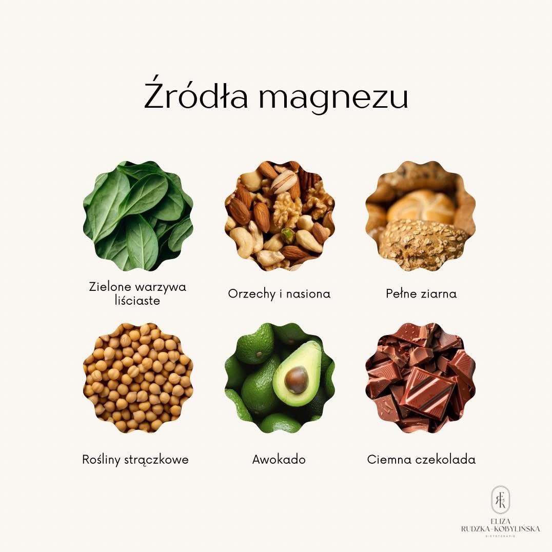 Grafika przedstawiająca sześć źródeł magnezu: zielone warzywa liściaste, orzechy i nasiona, pełne ziarna, rośliny strączkowe, awokado i ciemna czekolada, z podpisami pod każdym produktem