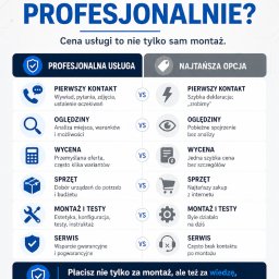 Jakość usług to podstawa. Jeśli ma być dobrze, nie może być poniżej przyzwoitego pułapu ceny.