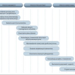 Tworzenie stron internetowych Opole 2