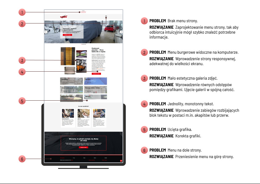 Ekran komputera prezentujący stronę internetową z naniesionymi uwagami dotyczącymi błędów w projekcie, takich jak brak menu, nieodpowiednia responsywność, nieestetyczna galeria zdjęć, monotonny...