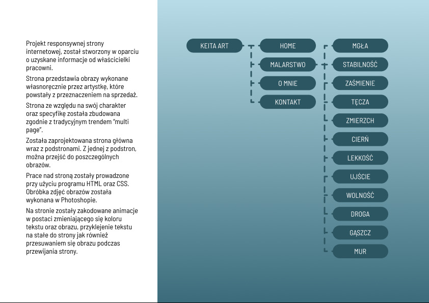 Schemat nawigacji strony internetowej z nazwami podstron, prezentujący strukturę menu z odnośnikami do sekcji takich jak 'Home', 'Malarstwo', 'O mnie', 'Kontakt', 'Mgła', 'Stabilność', 'Zaśmienie',...