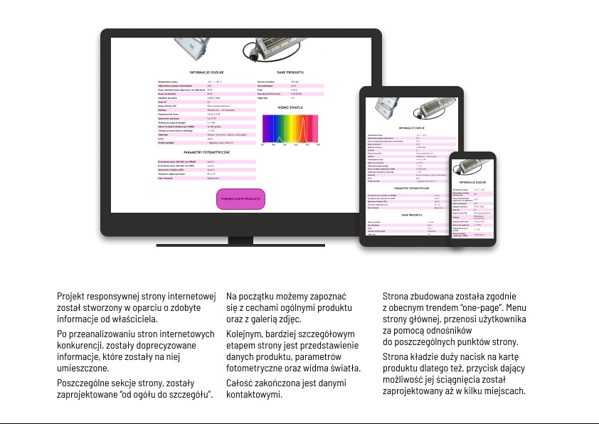 Responsywna strona internetowa wyświetlona na monitorze, tablecie i smartfonie, prezentująca parametry fotometryczne produktu i widmo światła.