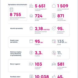 Sprzedaż mieszkania Poznań 4