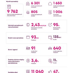 Sprzedaż mieszkania Poznań 2