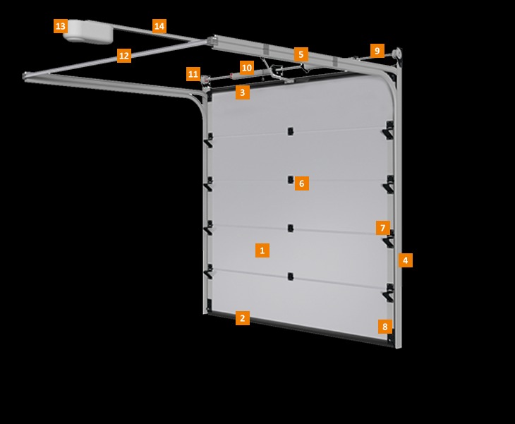 Ilustracja schematyczna przekroju białej segmentowej bramy garażowej z napędem, widoczne panele, prowadnice, sprężyny i silnik.