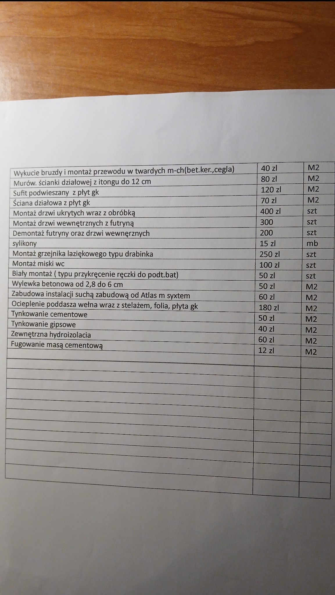 Cennik usług remontowych: wykaz prac z cenami za m2 i sztukę. Zawiera pozycje takie jak montaż drzwi, ścianek działowych, sufitów podwieszanych i inne.