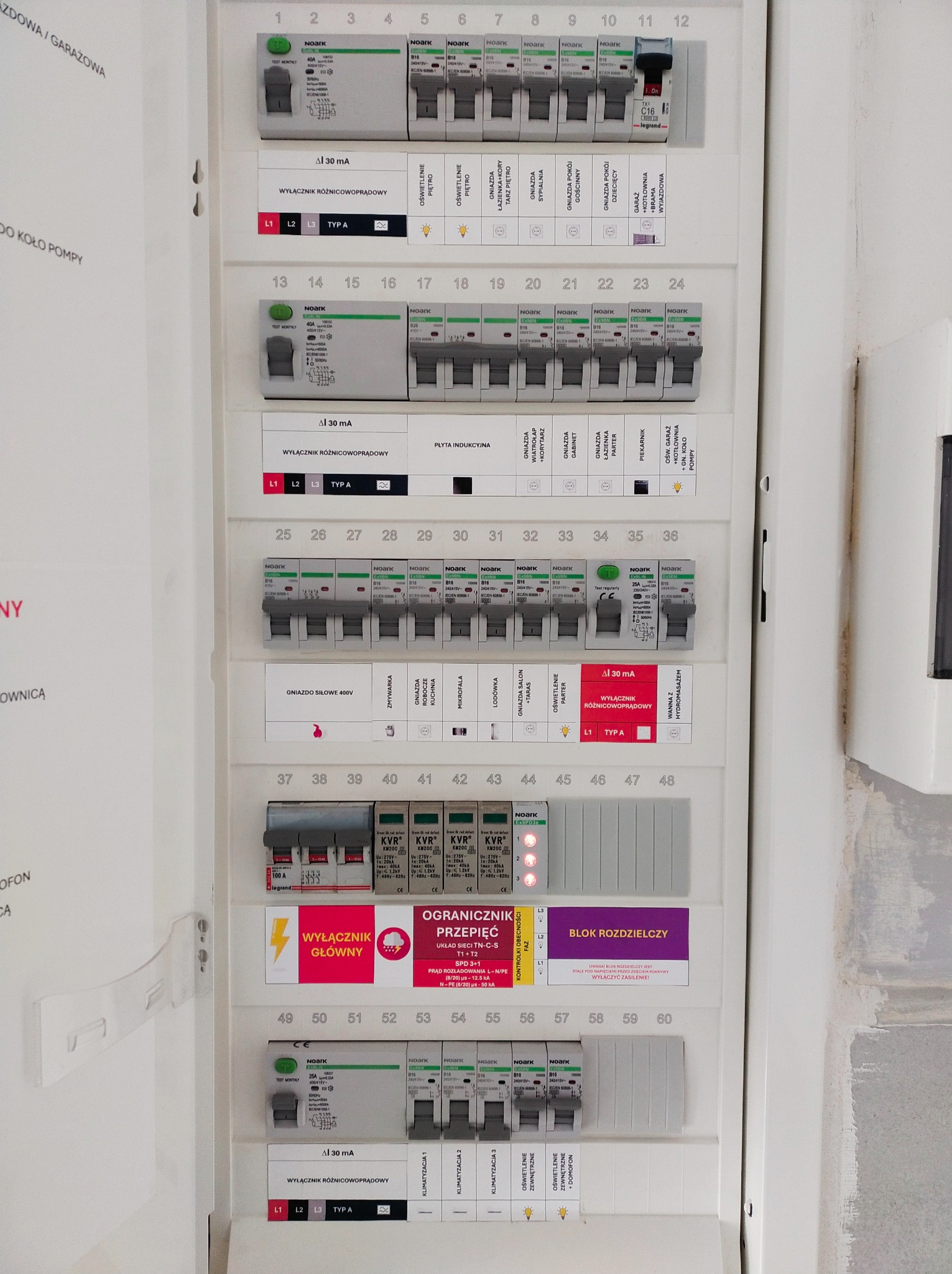 Tablica rozdzielcza z bezpiecznikami i wyłącznikami różnicowoprądowymi, opisana numerami i symbolami, z widocznymi oznaczeniami obwodów, zabezpieczeniami przeciwprzepięciowymi i blokiem rozdzielczym.