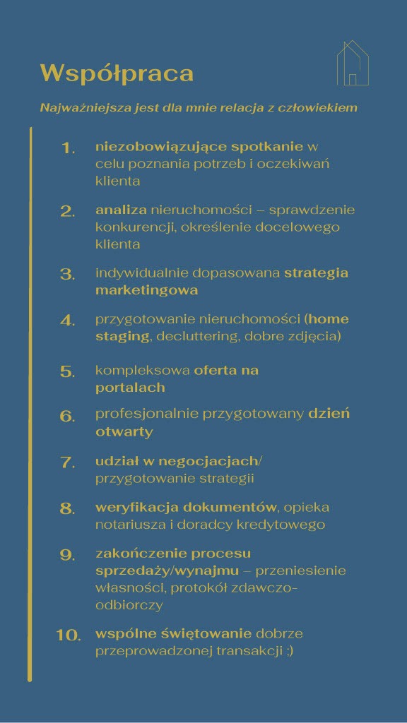 Grafika przedstawiająca listę 10 punktów współpracy z agentem nieruchomości, obejmujących spotkanie z klientem, analizę nieruchomości, strategię marketingową, przygotowanie nieruchomości, ofertę...
