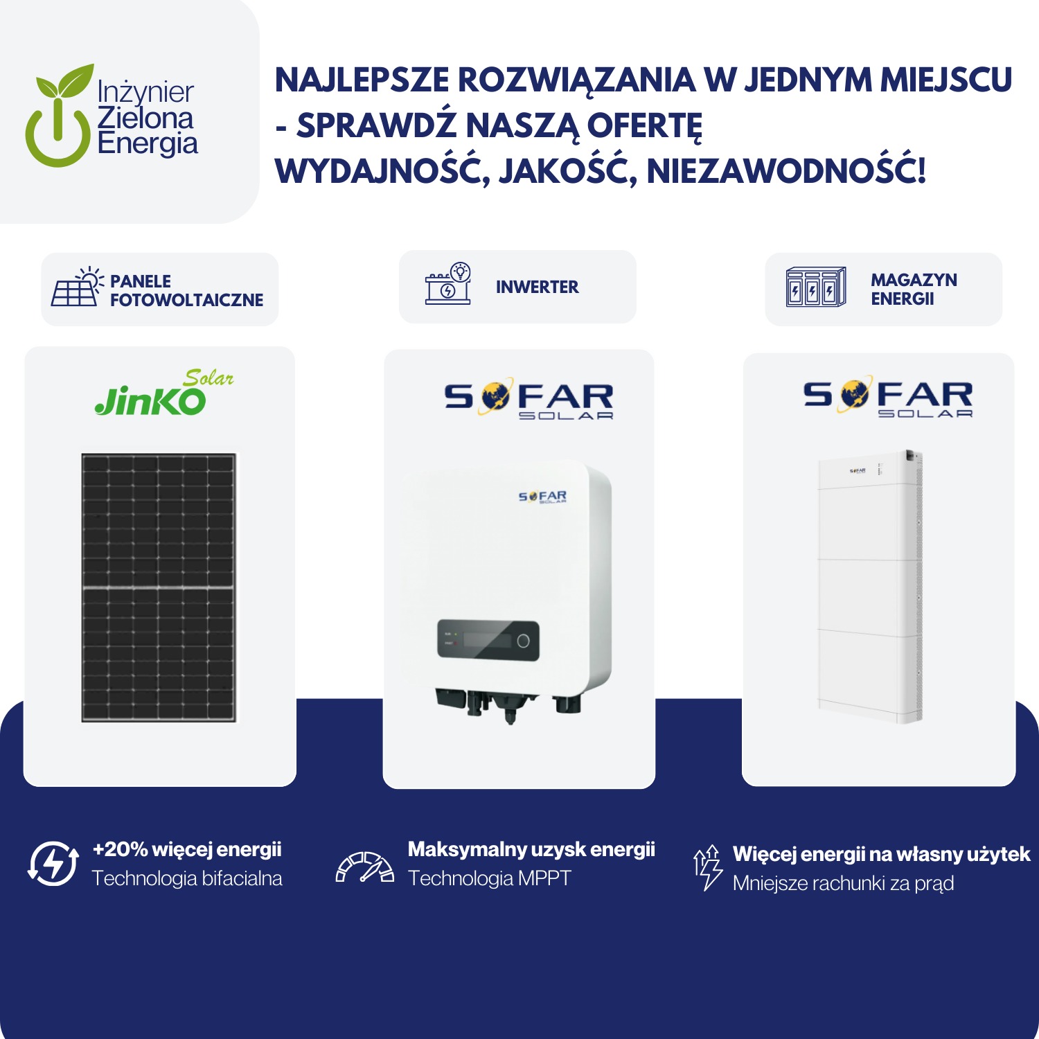 Grafika reklamowa prezentująca panele fotowoltaiczne Jinko Solar, falownik Sofar Solar oraz magazyn energii Sofar Solar, podkreślająca wydajność i niezawodność rozwiązań z zakresu odnawialnych...