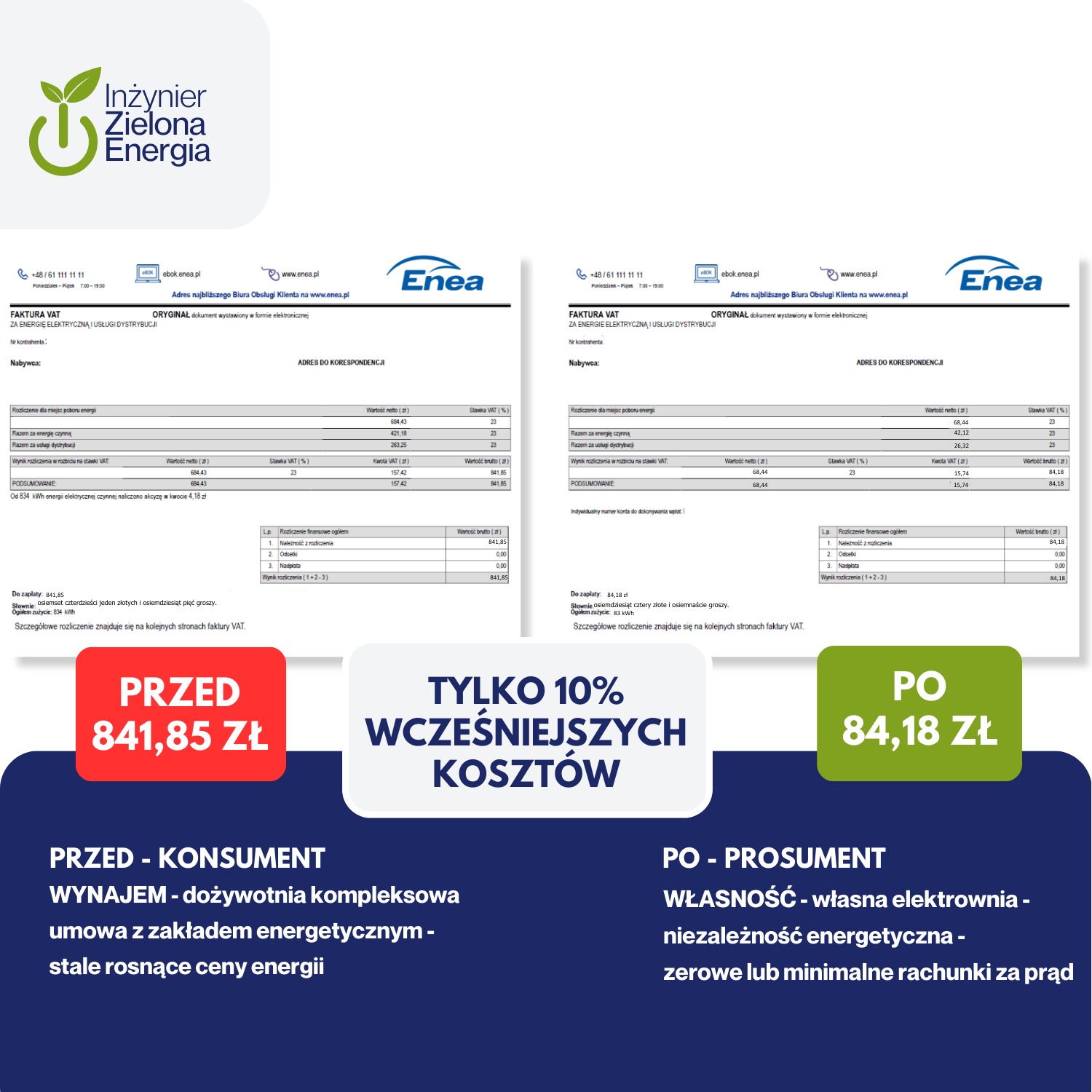 Porównanie faktur za energię elektryczną przed i po zmianie na prosumenta, wskazujące na znaczne obniżenie kosztów dzięki własnej elektrowni.