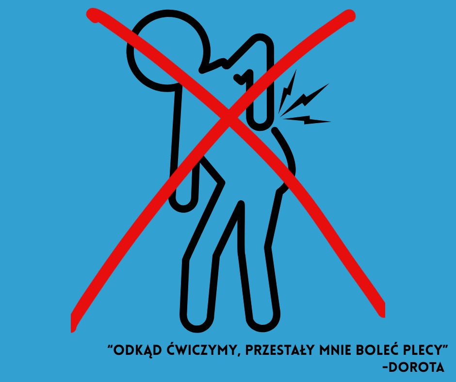 Ikona osoby z bólem pleców przekreślona czerwoną linią. Czarny rysunek na błękitnym tle z tekstem: 'Odkąd ćwiczymy, przestały mnie boleć plecy' - Dorota.