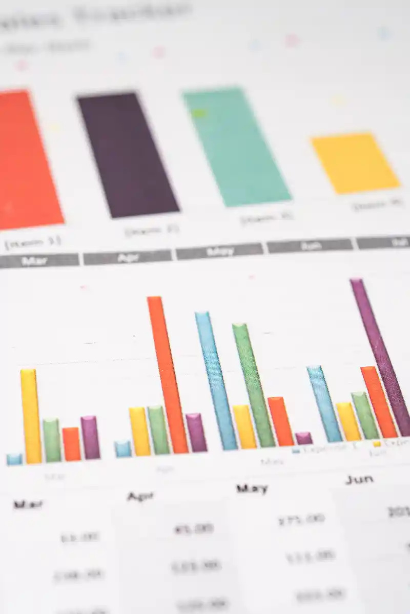 Wykres słupkowy i liniowy przedstawiający dane finansowe dla miesięcy Marzec, Kwiecień, Maj i Czerwiec, z widocznymi wartościami liczbowymi poniżej.