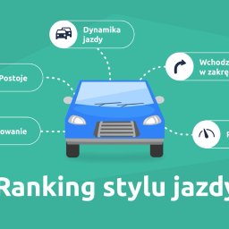 AISA Media Tomasz Kwartowicz - Ilustracja wektorowa przedstawiająca ranking stylu jazdy z ikonami: dynamika jazdy, wchodzenie w zakręty, przyspieszanie, hamowanie i postoje, otaczającymi niebieski samochód na turkusowym tle.