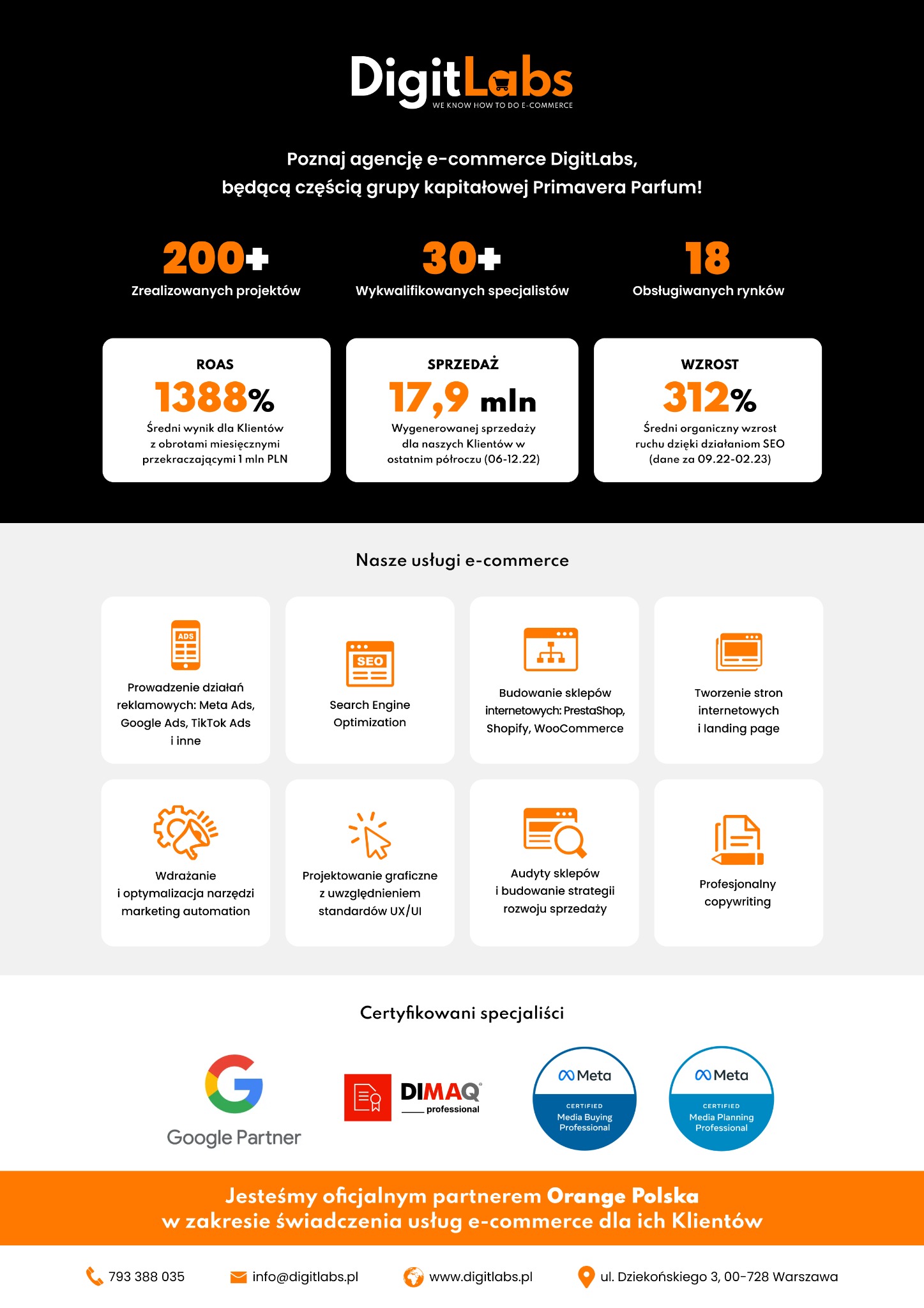 Infografika agencji e-commerce DigitLabs prezentująca statystyki zrealizowanych projektów, wygenerowanej sprzedaży, wzrostu organicznego ruchu oraz oferowane usługi e-commerce, w tym prowadzenie...