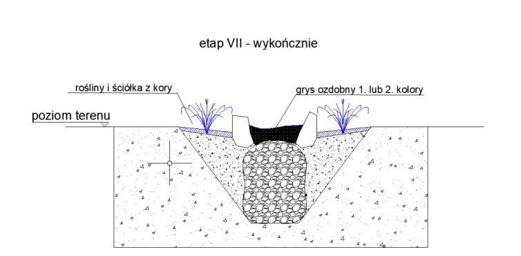 Rozwiązania indywidualne