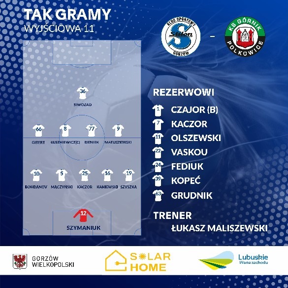 Grafika przedstawia skład i ustawienie zawodników drużyny piłkarskiej na boisku, z listą rezerwowych i trenerem, wraz z logotypami sponsorów i klubów.