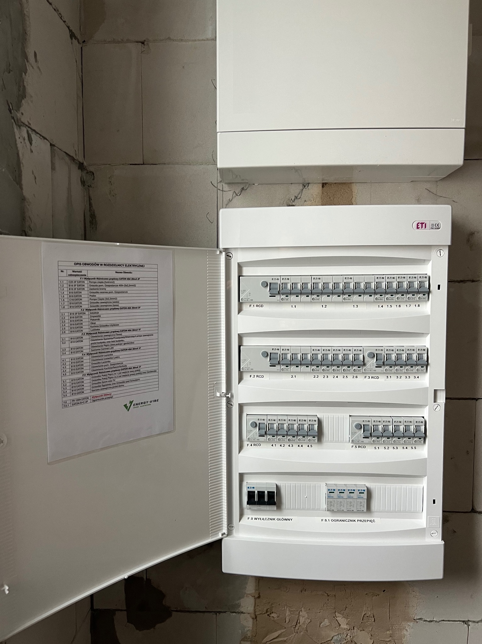 Rozdzielnica elektryczna ETI z otwartymi drzwiczkami, widoczne zabezpieczenia obwodów i opis obwodów. Ściana z bloczków betonowych w tle. Instalacja elektryczna.