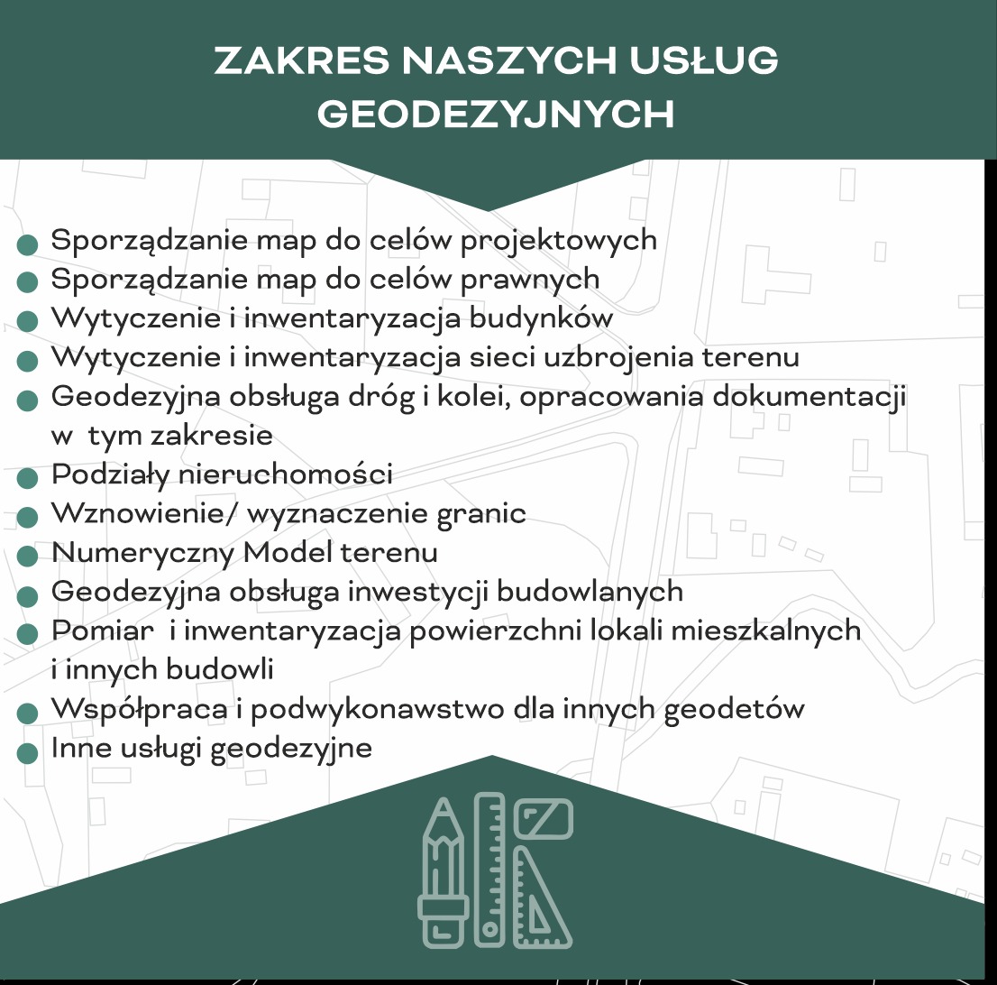 Grafika informacyjna prezentująca zakres usług geodezyjnych, w tym sporządzanie map, wytyczanie budynków, podziały nieruchomości oraz obsługa inwestycji budowlanych, z ikonami przyborów...