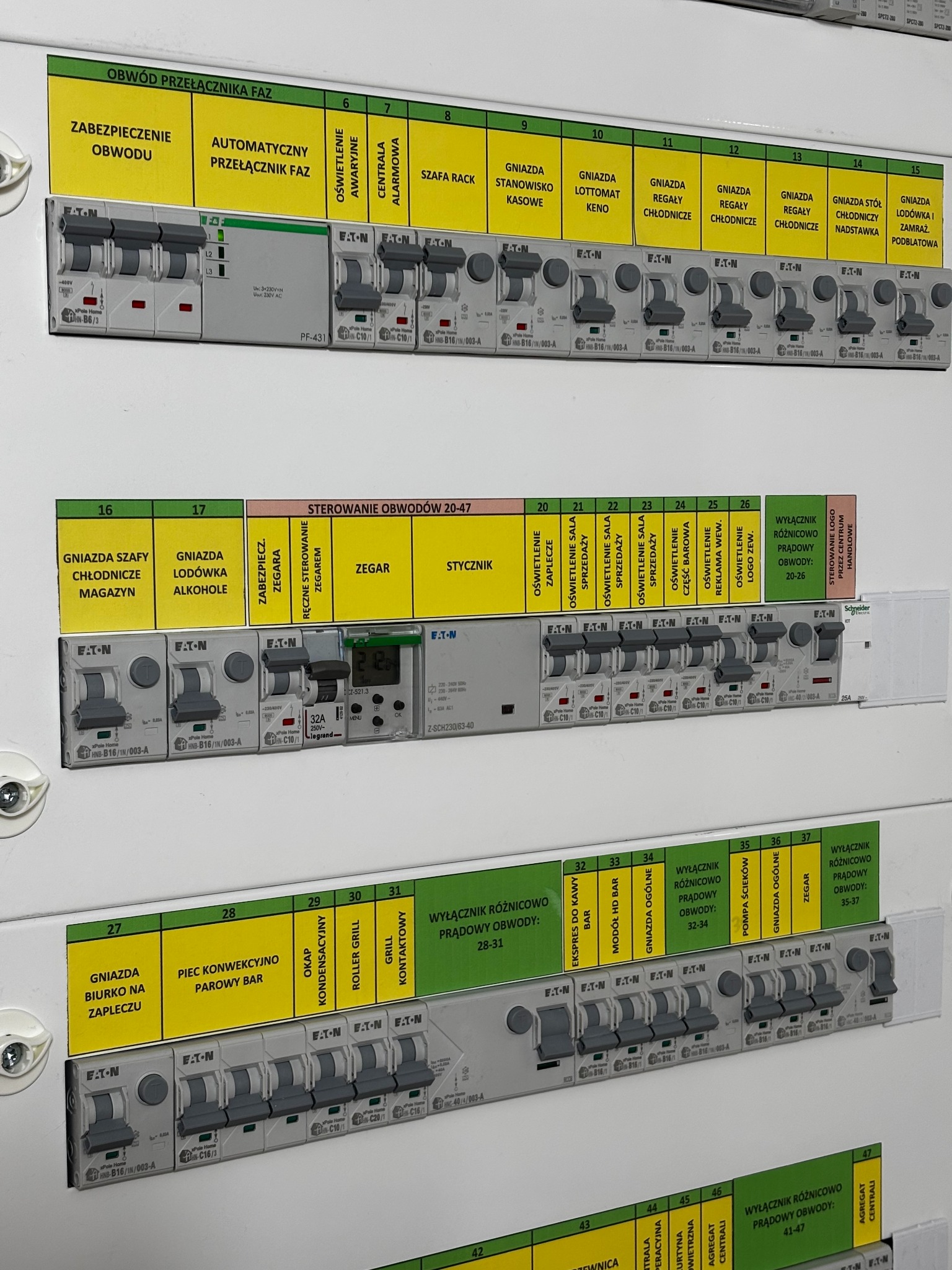 Rozdzielnica elektryczna z opisami obwodów i zabezpieczeń, widoczne wyłączniki różnicowoprądowe i bezpieczniki automatyczne, etykiety z nazwami obwodów, np. 'Oświetlenie zaplecze', 'Gniazda biurko...