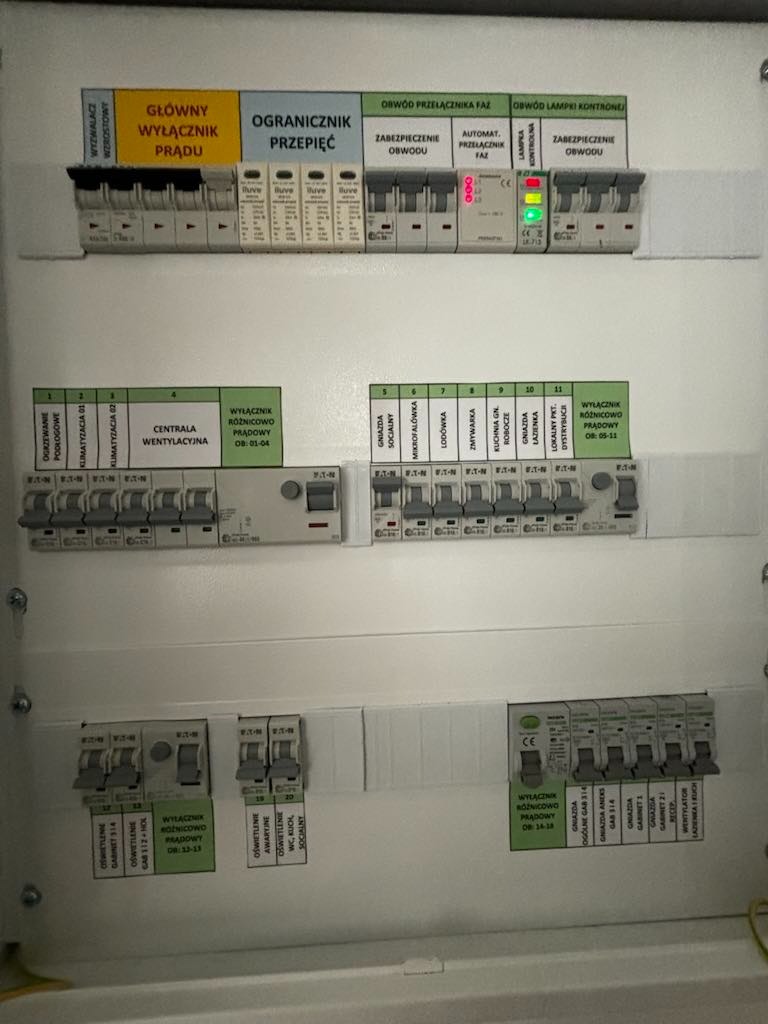 Tablica rozdzielcza z bezpiecznikami i wyłącznikami różnicowoprądowymi, oznaczona etykietami opisującymi obwody. Widoczne diody sygnalizacyjne i oznaczenia na naklejkach.