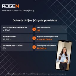 Reklama internetowa Bielsko-Biała 1