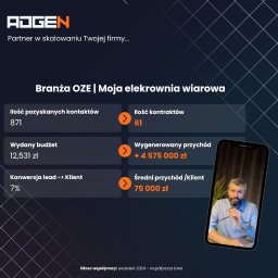 Reklama internetowa Bielsko-Biała 2