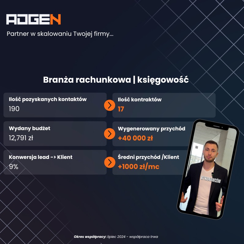 Grafika z danymi statystycznymi dla branży rachunkowej, prezentująca ilość pozyskanych kontaktów (190), wydany budżet (12,791 zł), konwersję lead -> klient (9%), ilość kontraktów (17), wygenerowany...