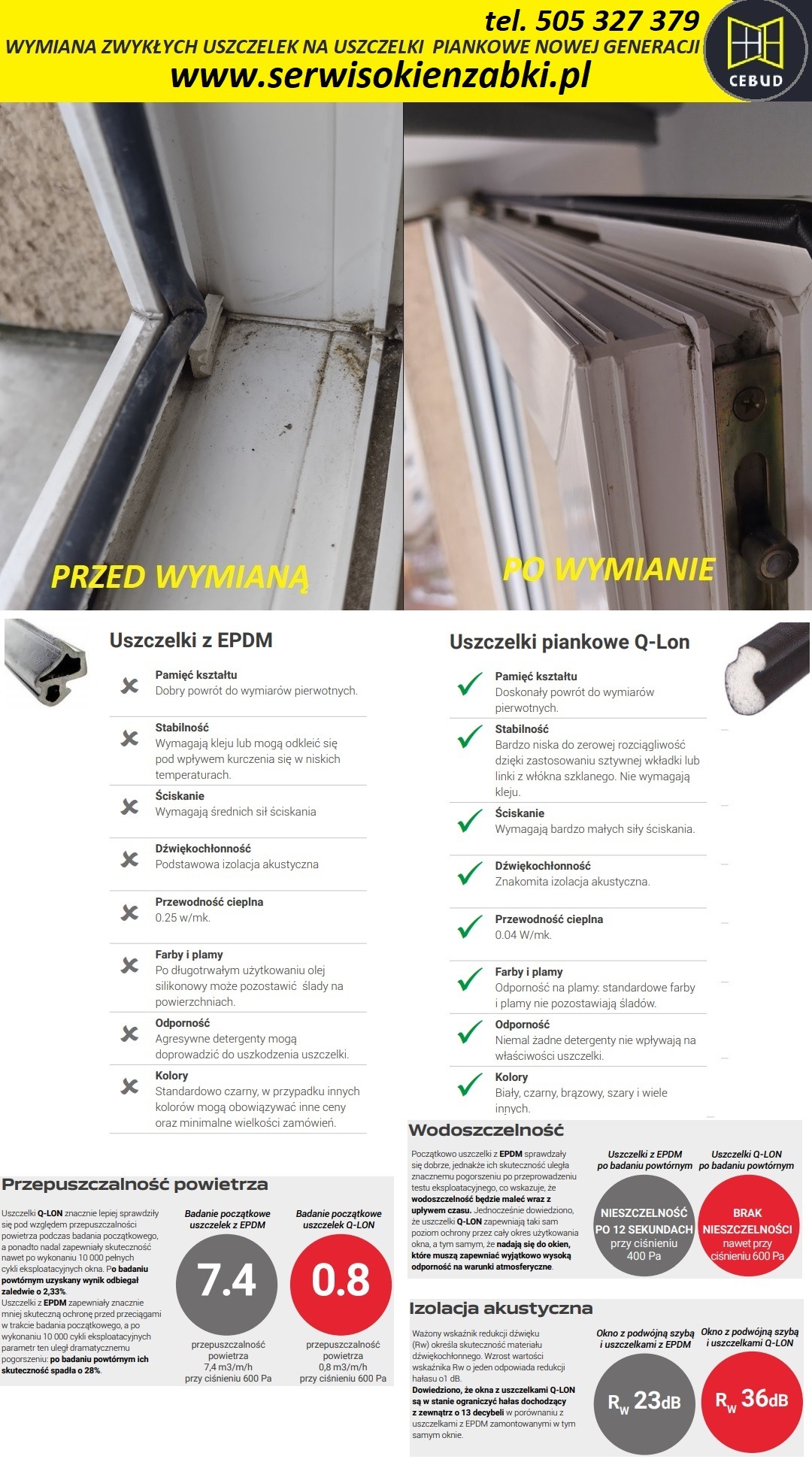 Porównanie uszczelek okiennych EPDM i Q-Lon: szczelność, izolacja akustyczna. Grafika prezentuje okno przed i po wymianie uszczelek, z uwzględnieniem parametrów technicznych.