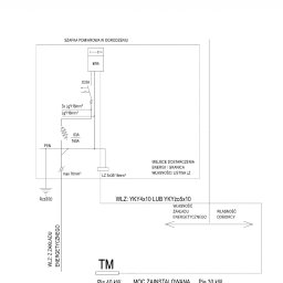 Instalacje elektryczne Warszawa 1