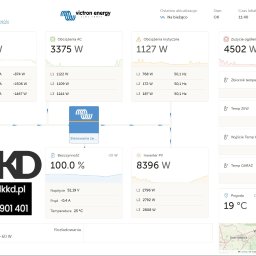 Podgląd pracy systemu VICTRON