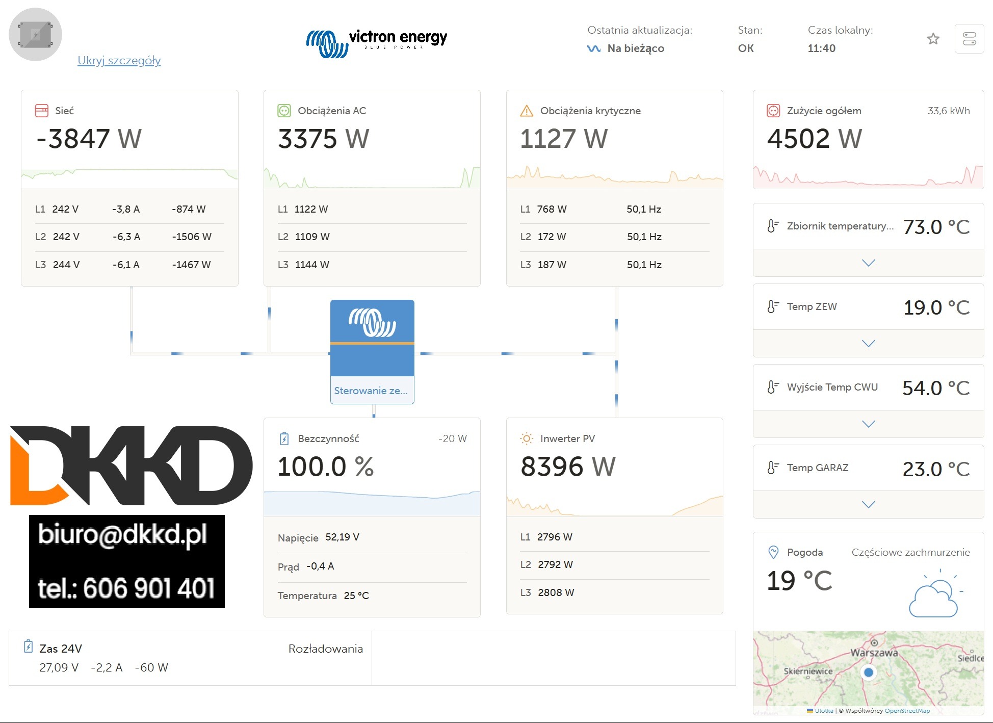 Podgląd pracy systemu VICTRON