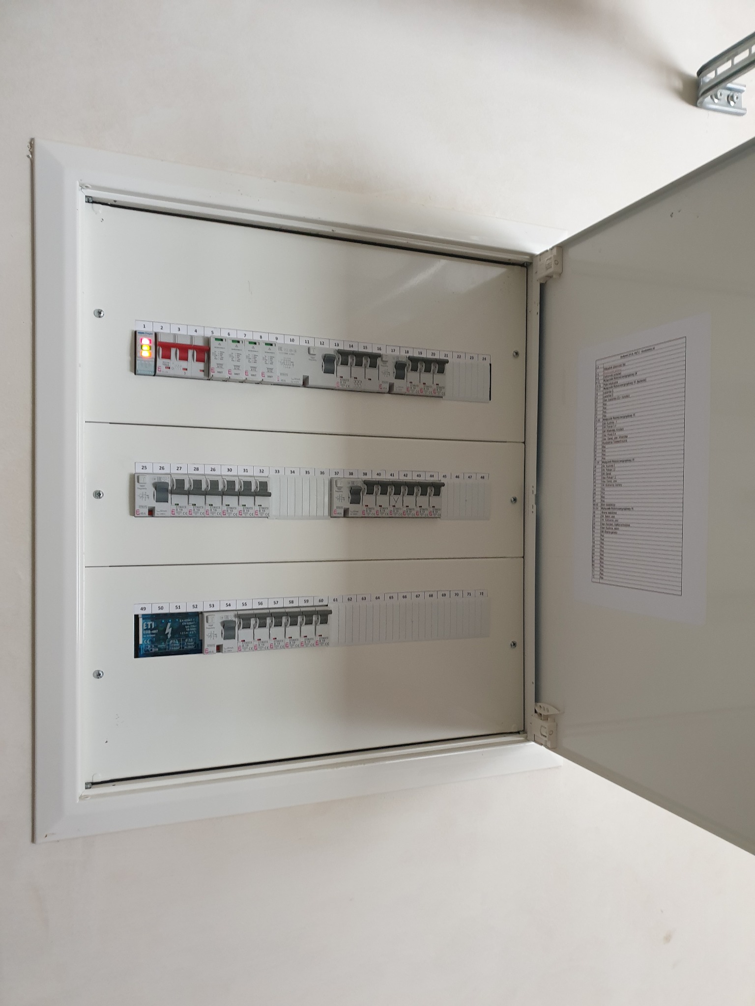 Rozdzielnia w budynku jednorodzinnym