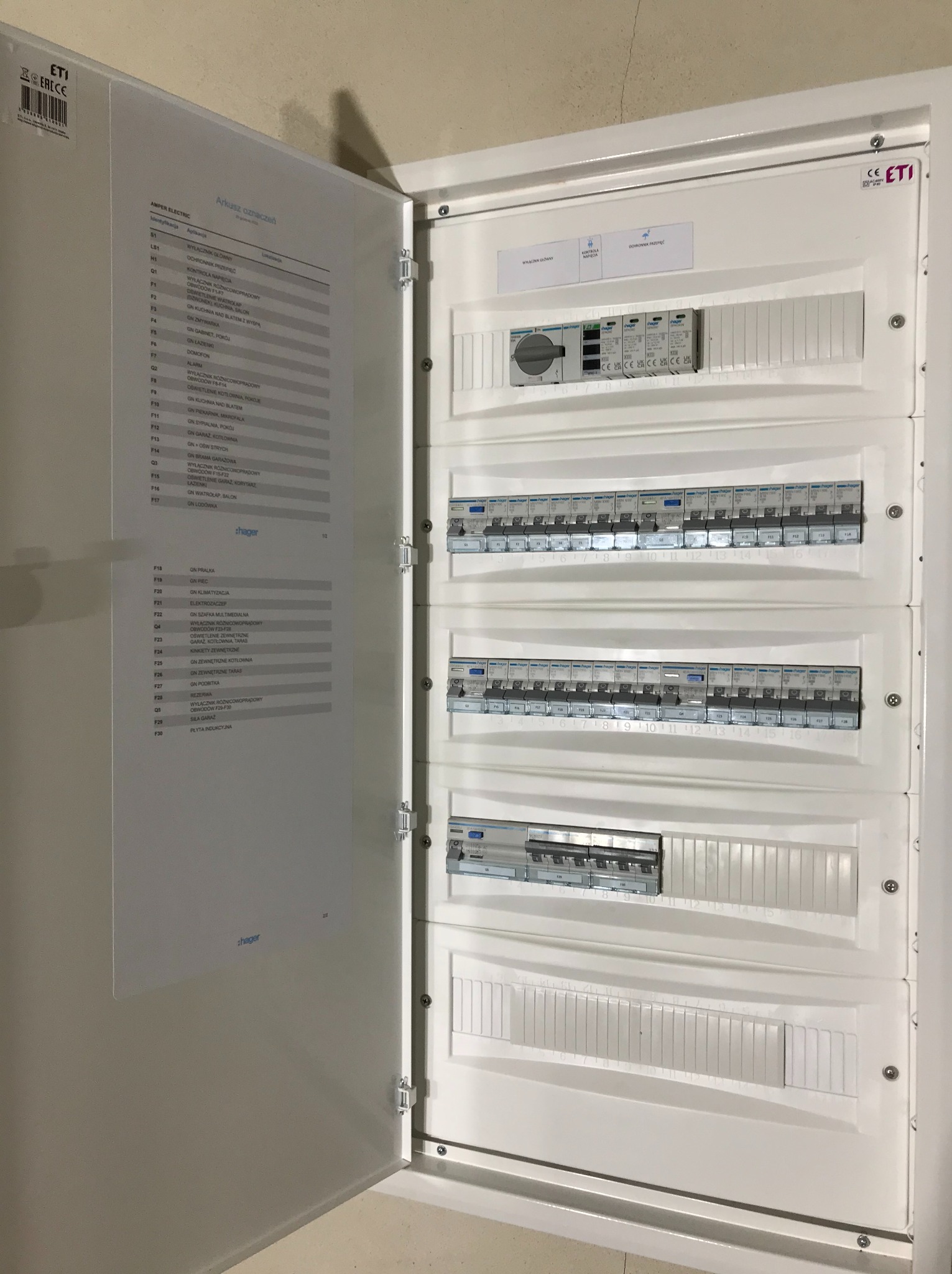 Otwarta skrzynka bezpiecznikowa z listwą zaciskową i wyłącznikami różnicowoprądowymi, obok dokumentacja z opisem obwodów.