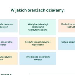 Reklama internetowa Warszawa 4