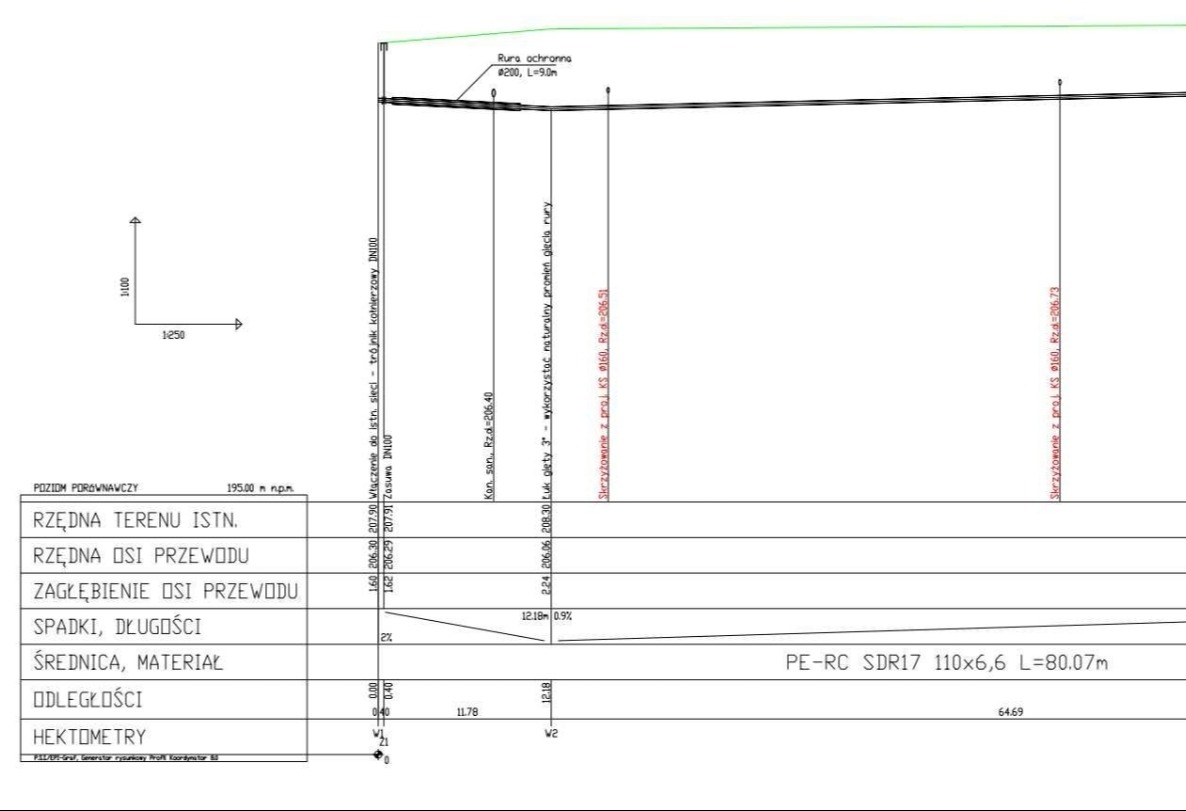 Schemat techniczny instalacji sanitarnej przedstawiający przekrój poprzeczny rurociągu z opisem rzędnych, spadków, średnicy i materiału PE-RC SDR17 110x6,6 L=80.07m, z zaznaczonymi punktami...