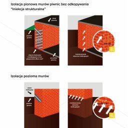 Drenaż Buczkowice 2