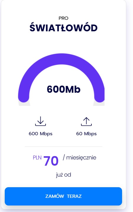 Grafika reklamowa oferty światłowodu: prędkość pobierania 600 Mbps, wysyłania 60 Mbps, cena od 70 zł miesięcznie, przycisk 'Zamów teraz'.