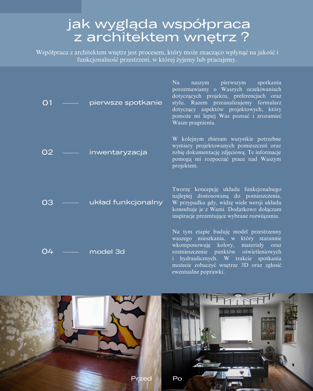 Infografika prezentująca etapy współpracy z architektem wnętrz, zestawiająca zdjęcia pokoju 'przed' remontem (ściany z odpadającą farbą i komiksową dekoracją) i 'po' (elegancki salon z czarnymi...
