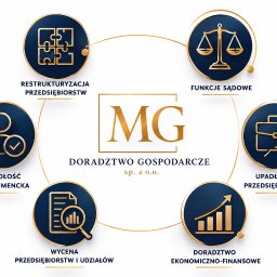 MG DORADZTWO GOSPODARCZE SPÓŁKA Z OGRANICZONĄ ODPOWIEDZIALNOŚCIĄ - Grafika z logo MG Doradztwo Gospodarcze, prezentująca usługi: restrukturyzacja, upadłość konsumencka i przedsiębiorców, funkcje sądowe, wycena, doradztwo ekonomiczno-finansowe.